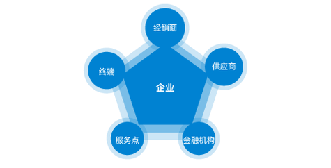 信用卡代还款注意事项