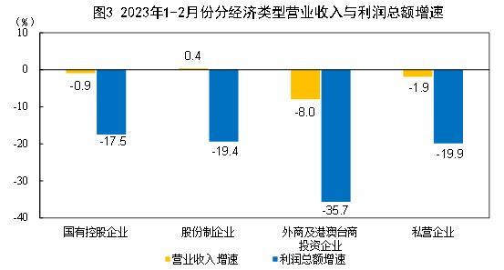 云南省征信融资服务平台网站